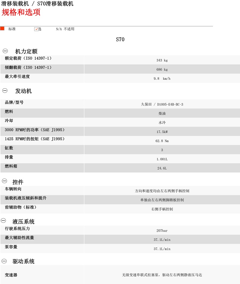 山猫s70滑移装载机技术参数