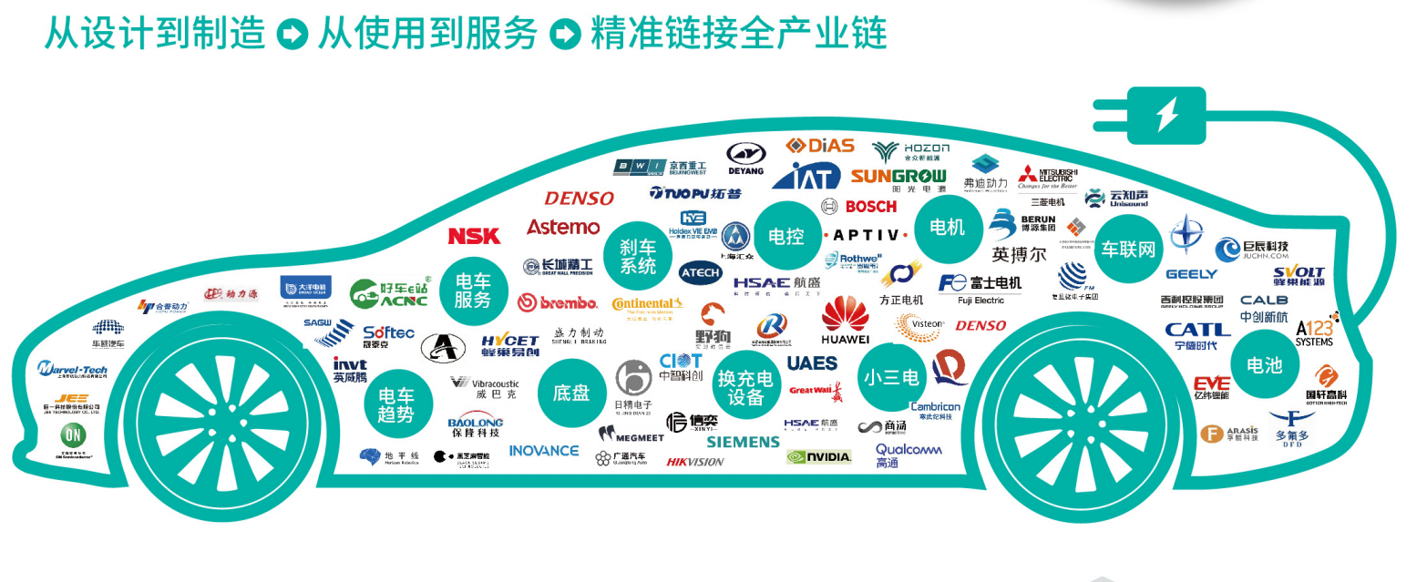 2024中国国际新能源汽车供应链大会
