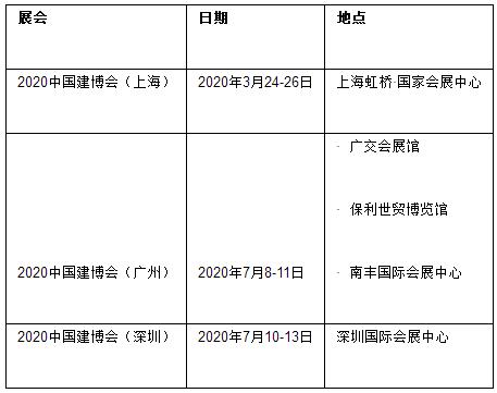 中國建博會2019年展會收官 2020年新展落地智慧城市深圳