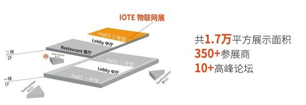 上海世博展览馆-IOTE上海物联网展