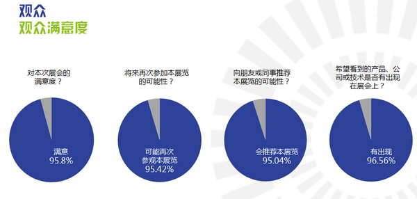 觀眾數據