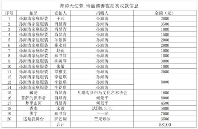 2019海涛天使梦嘉年华圆满落幕