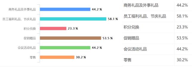 複工複產引爆消費新熱潮  北京禮品展攜促銷好禮助企業創收