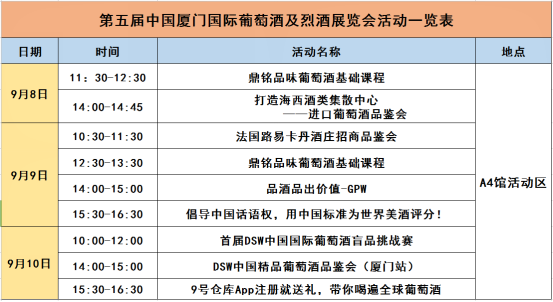 第五屆中國廈門國際葡萄酒及烈酒展覽會盛大開幕