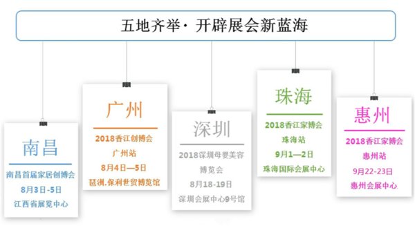 各地香江創博會舉辦時間