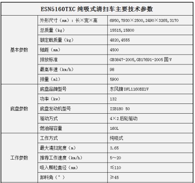 易山重工ESN5160TXC清扫车-吸尘清扫车便宜出租-北京济南全国可租高清图 - 外观