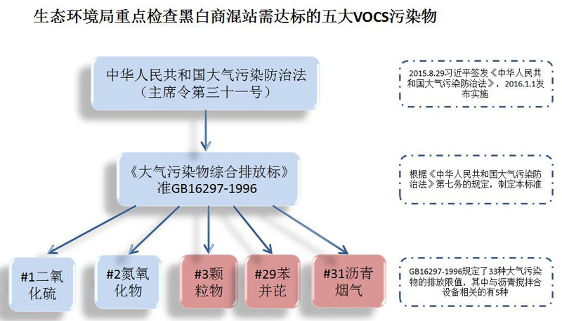 鐵榔頭機械wclylwq黑白商混站產生五大VOCS汙染物源頭——五塵兩煙兩尾氣高清圖 - 外觀