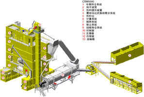 林泰阁CSM5000集装箱式沥青混凝土搅拌站高清图 - 外观