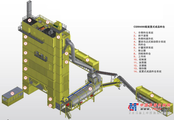 林泰閣CSM4000強製振動篩分型標準集裝箱式瀝青攪拌站