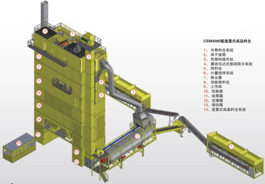 林泰阁CSM4000强制振动筛分型标准集装箱式沥青搅拌站
