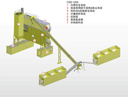 林泰阁CSD1200型集装箱式沥青混凝土搅拌站高清图 - 外观