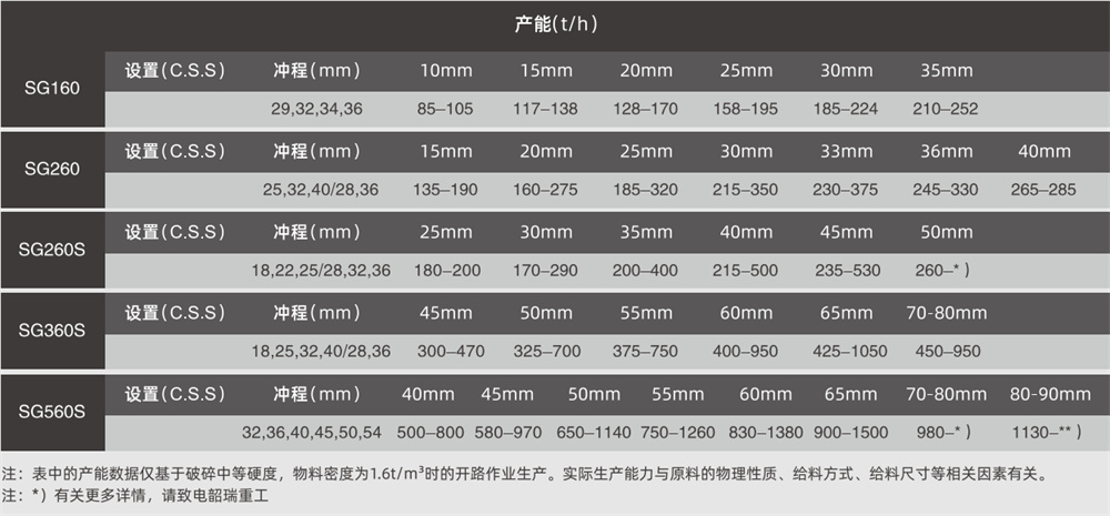 韶瑞重工sc400圆锥破碎机参数配置