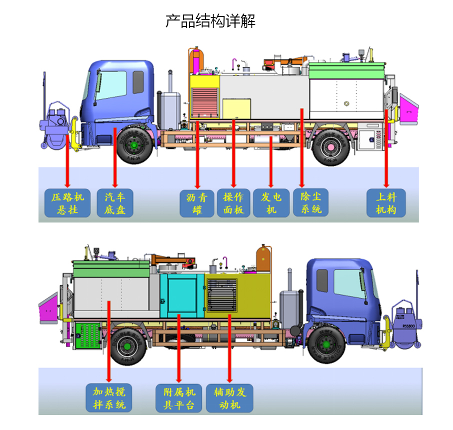 美通筑机LMT5180TYHZ【国六】热再生路面养护车