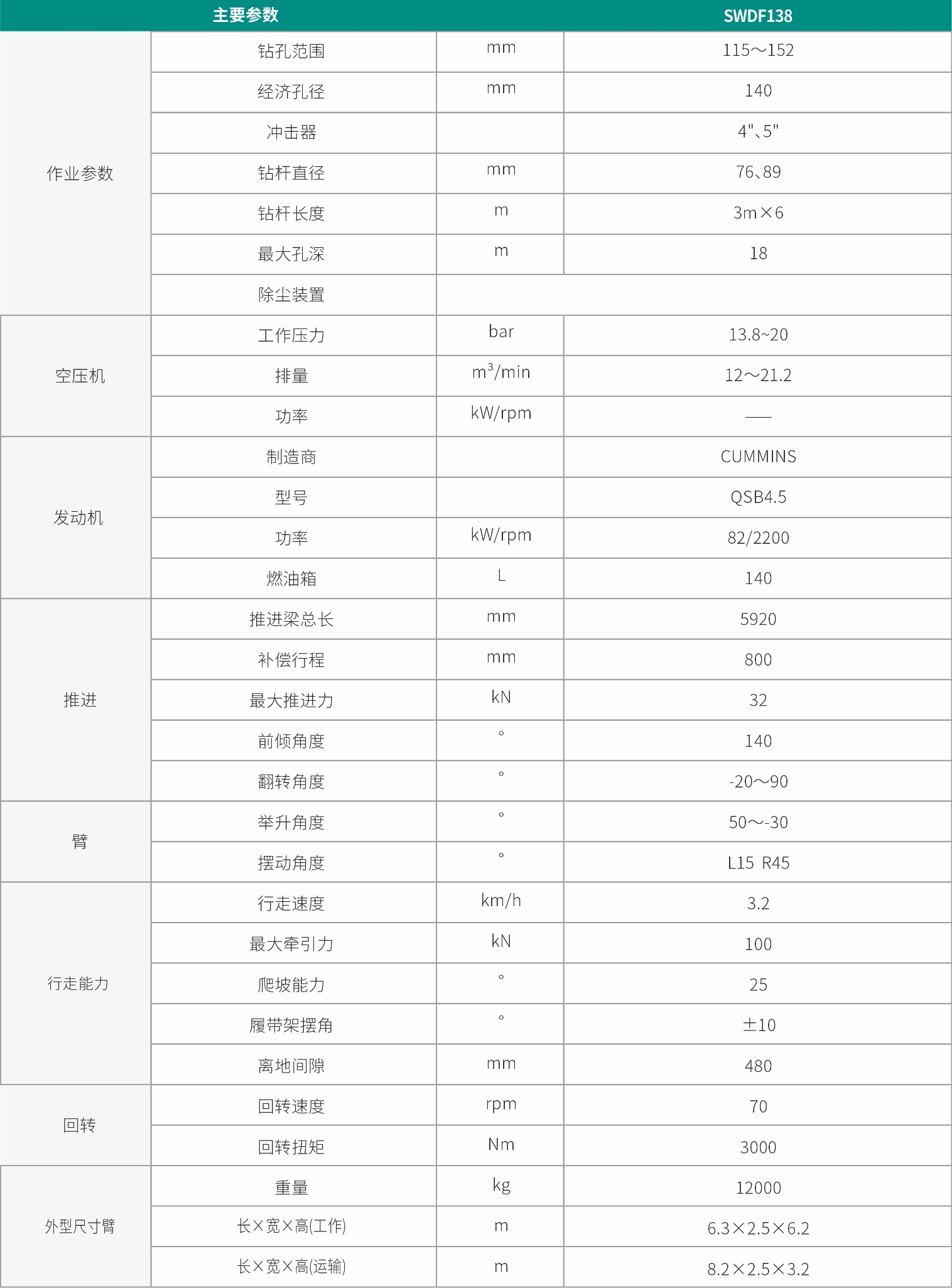 山河智能swdf138分体式潜孔钻机参数配置