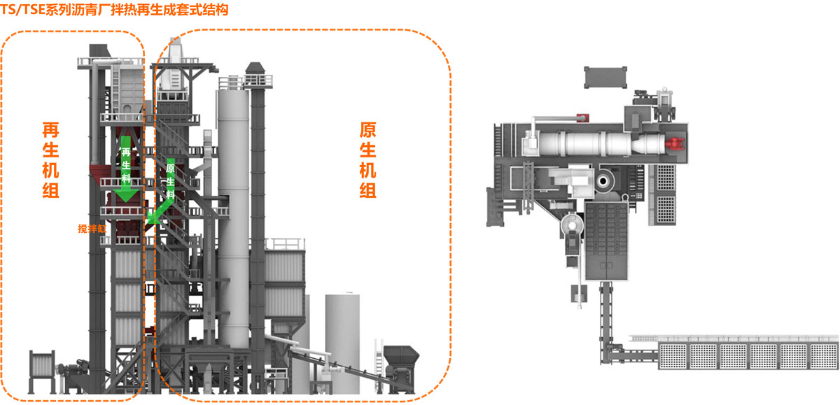 铁拓机械TSE1510环保型厂拌热再生成套设备
