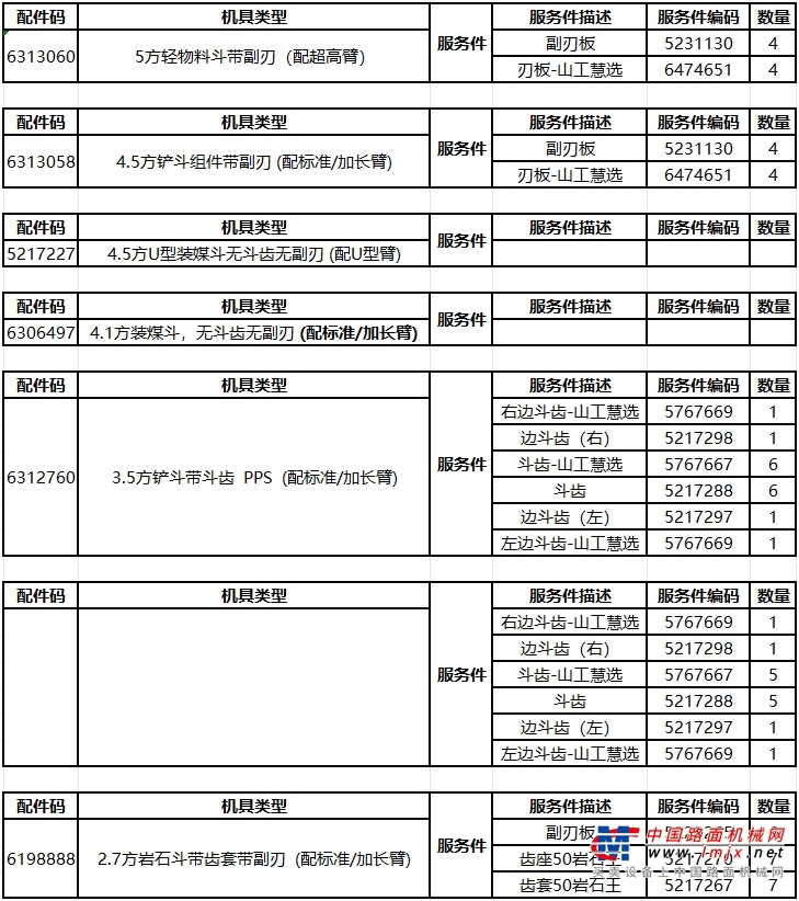 【工作装置 】1、655F工作装置具备自动放平功能，最高位卸载后，动臂直接下降，铲斗在地面位置可自动放平；2、655F动臂，卸载距离大可以实现单侧装料，收斗角大持料更多、且不容易撒料；3、铲斗与动臂联接处的销轴采用双重密封可靠性更好；4、卡特彼勒技术高性能系列铲斗，采用加长斗体板、侧刃板弧形设计，减少物料在装载与运输过程中的撒落。满斗系数高达110%，减少料堆插入阻力，节省燃油，提高工作效率。