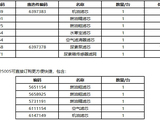 山工机械824F推土机细节图_发动机