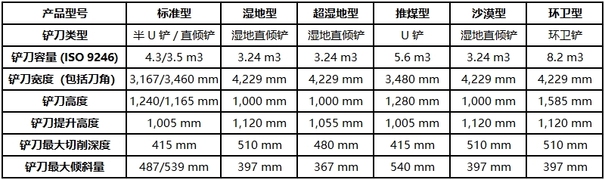 山工机械818F推土机细节图_工作装置