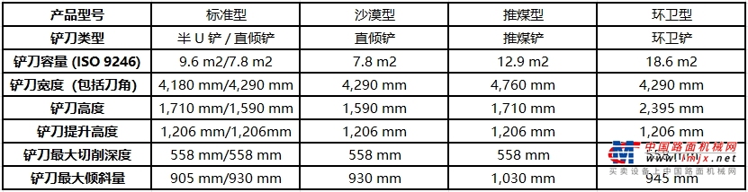 山工机械 832F（非道路国四） 推土机高清图 - 工作装置