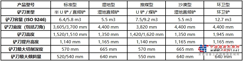 山工机械824F推土机细节图_工作装置