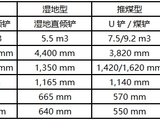 山工机械824F推土机细节图_工作装置